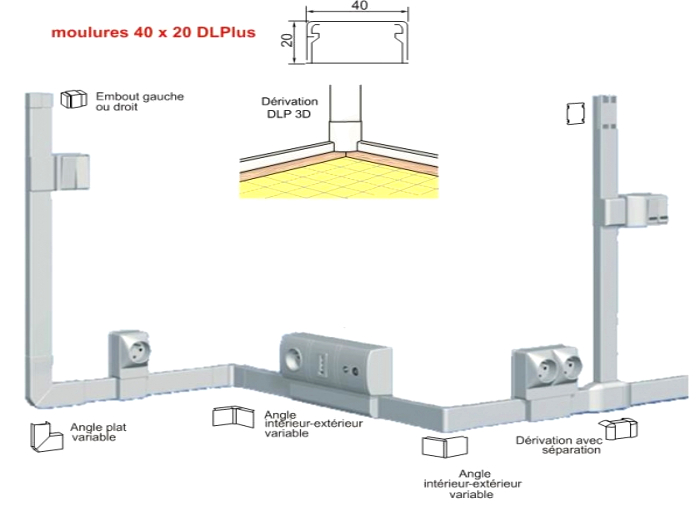 098172 - Legrand   - Kit de contournement (1 angle exterieur + 1  angle interieur) Moulure 40x16