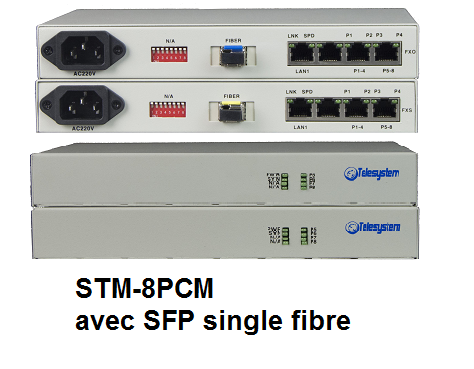 LAN Commutateur Ethernet Fibre Optique Commutateur Média Fibre